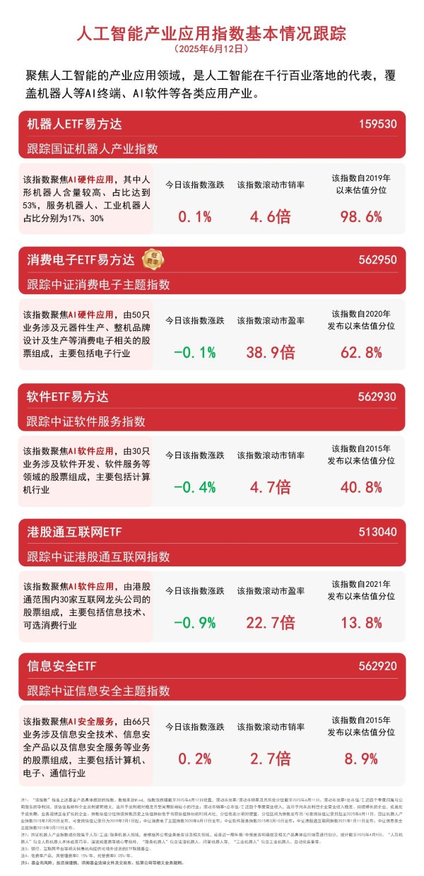 配资炒股配资专业 人形机器人或迎万亿市场空间，机器人ETF易方达（159530）等产品聚焦AI应用发展机遇
